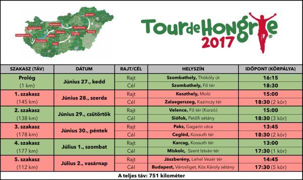 Tour de Hongrie menetrend